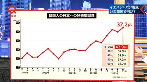 日流|韓国の若者に広がる「日流」ブーム 